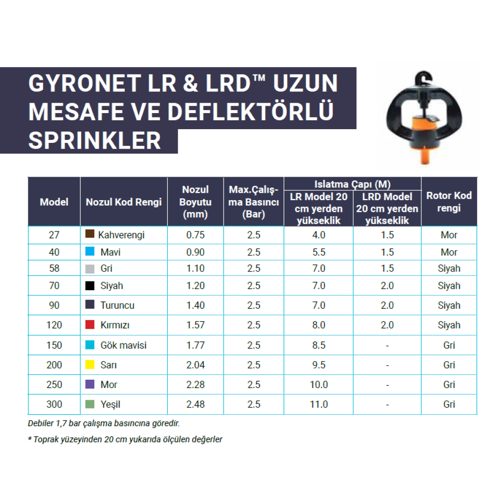 GYRONET LR & LRD TAKIM